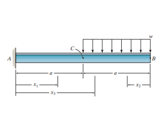 Consider the beam shown in ( Figure 1 ) . EI is