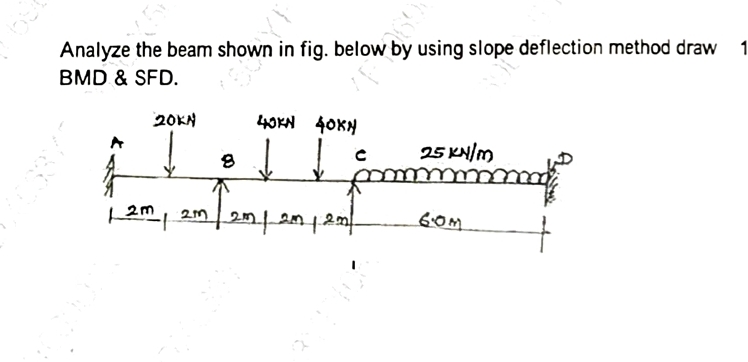Analyze the beam shown in fig. below by using