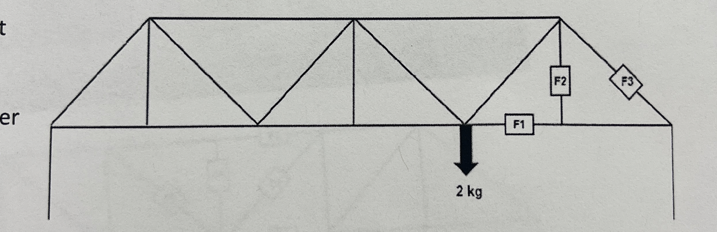 Using method of secrions , verify by calculation,