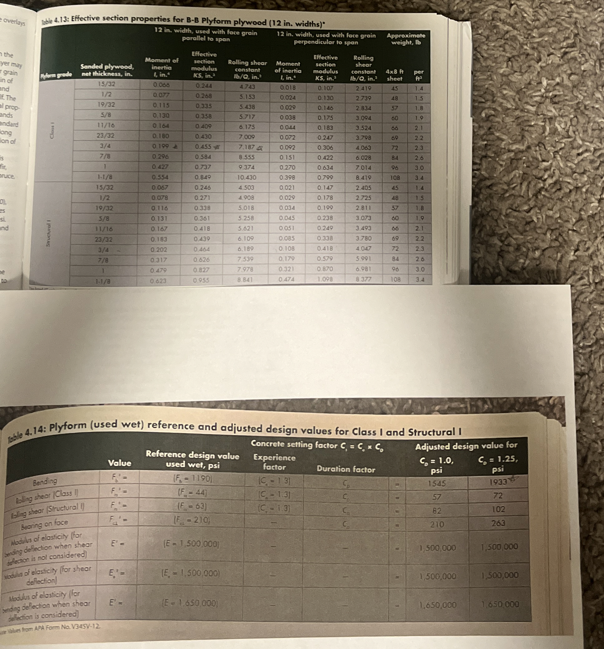 Using the concrete planning data below determine
