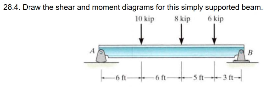 2 8 . 4 . Draw the shear and moment diagrams for