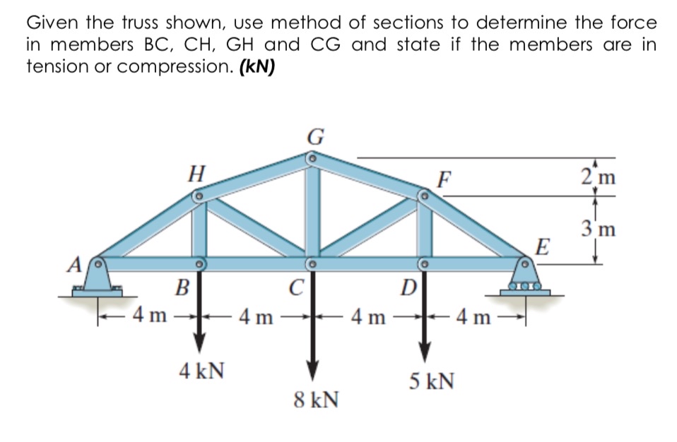 Given the truss shown, use method of sections to