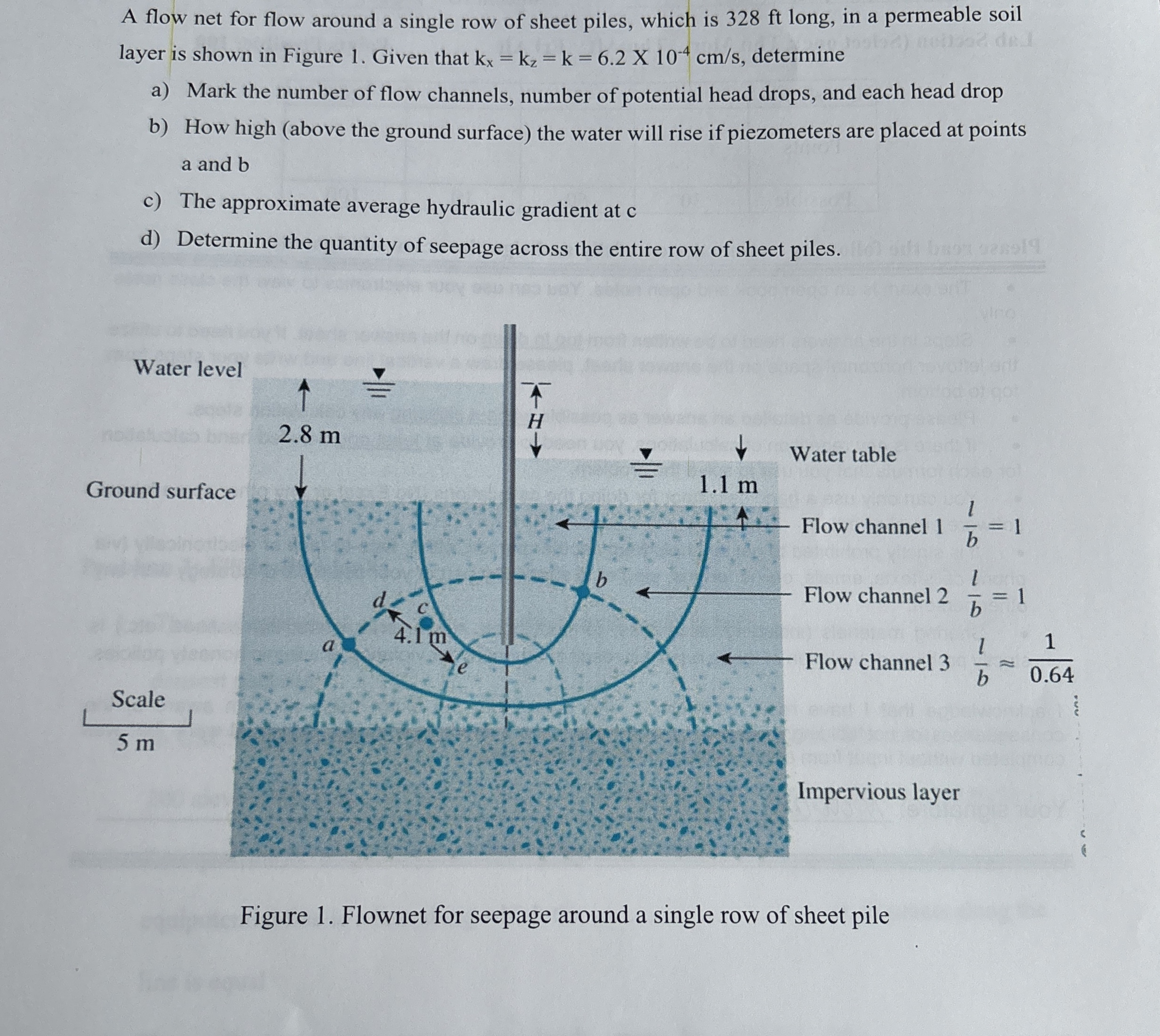 A flow net for flow around a single row of sheet