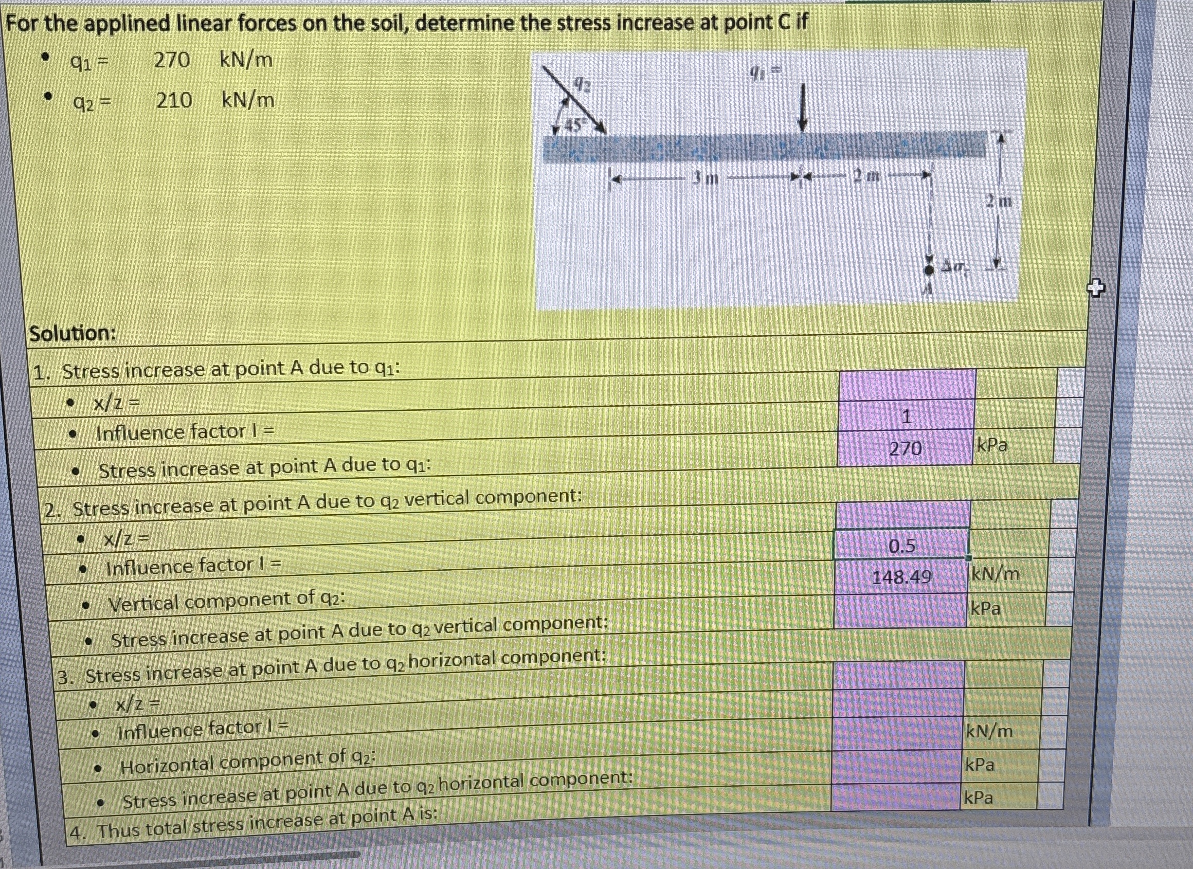 For the applined linear forces on the soil,