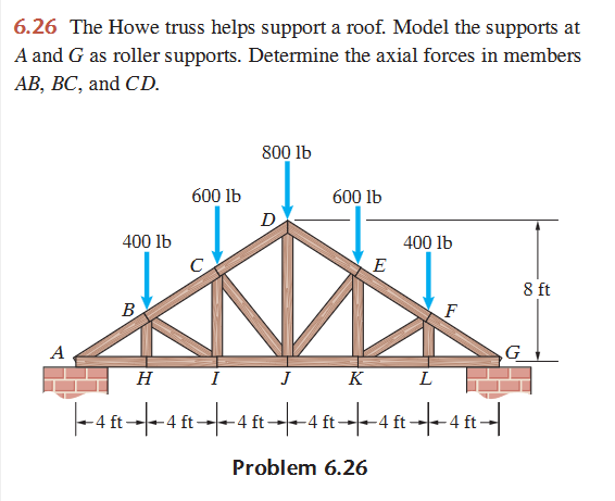 6 . 2 6 The Howe truss helps support a roof.