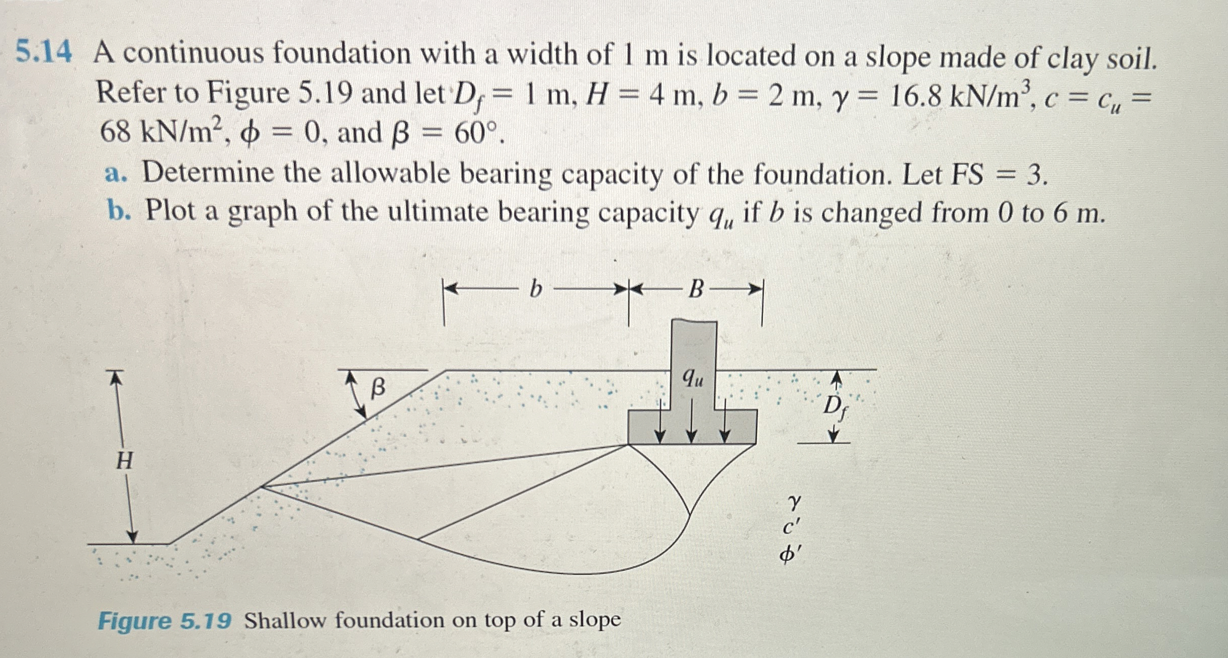 5 . 1 4 A continuous foundation with a width of 1