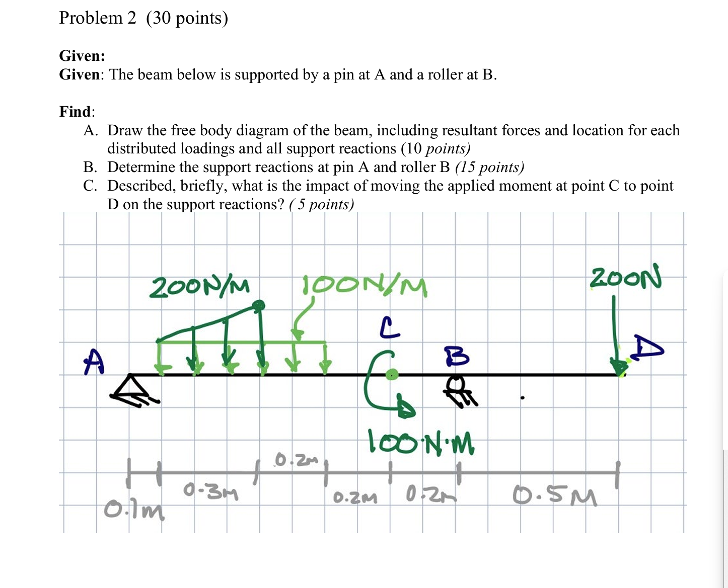 Problem 2 ( 3 0 points ) Given: Given: The beam