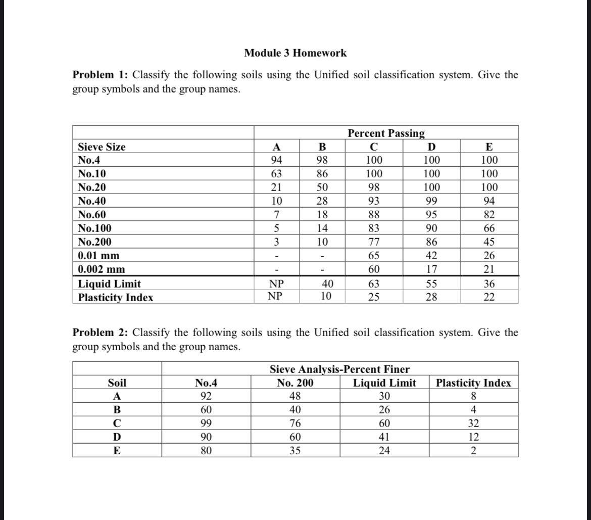 Module 3 Homework Problem 1 : Classify the