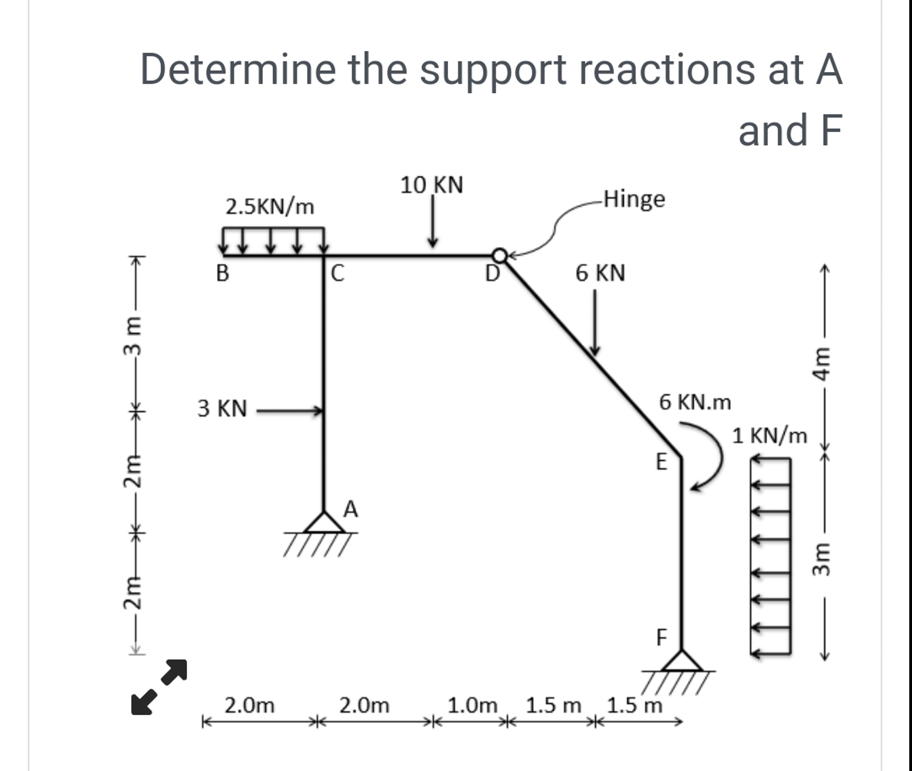 Determine the support reactions at \ ( A \ ) and