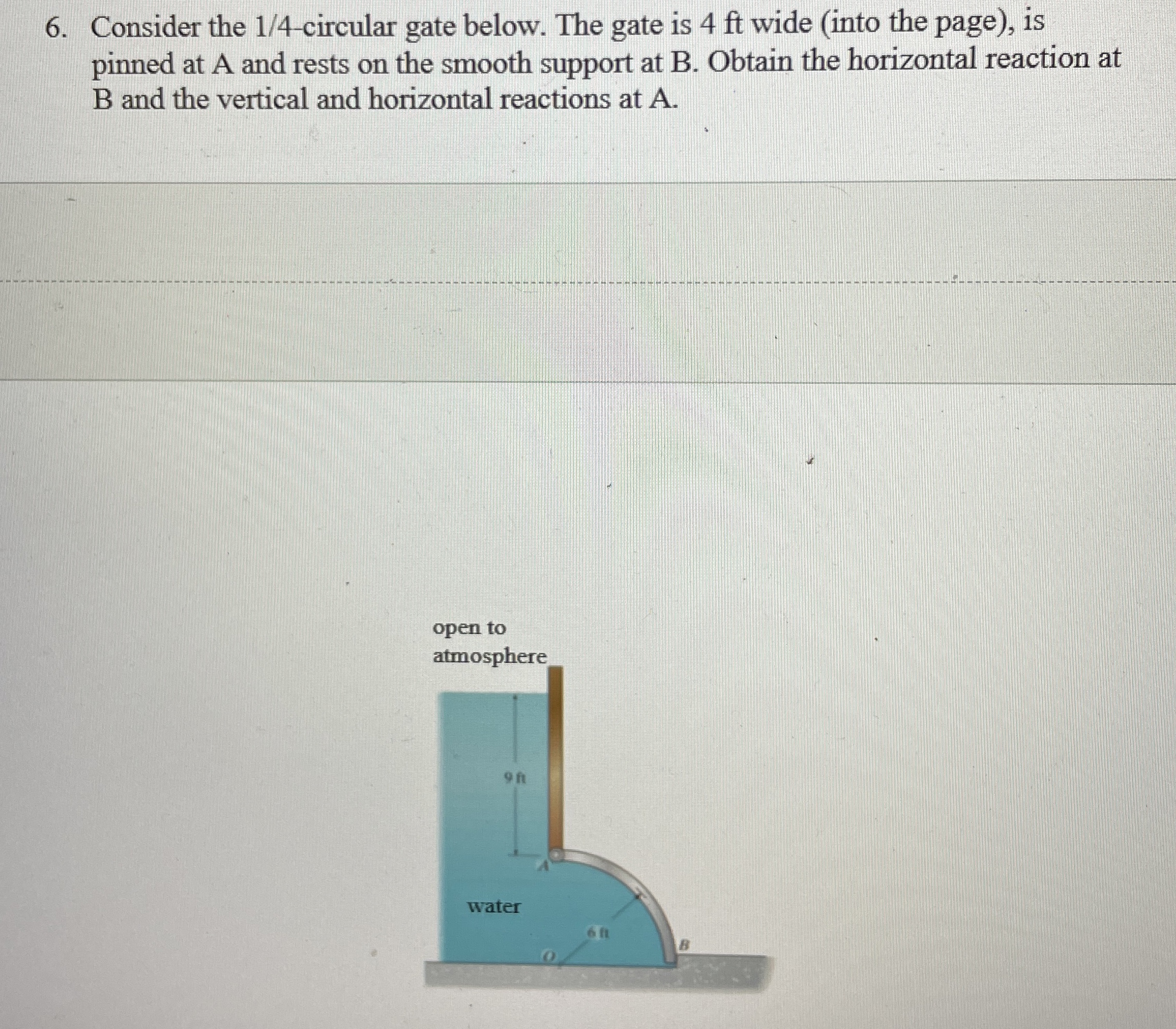 Consider the 1 4 - circular gate below. The gate