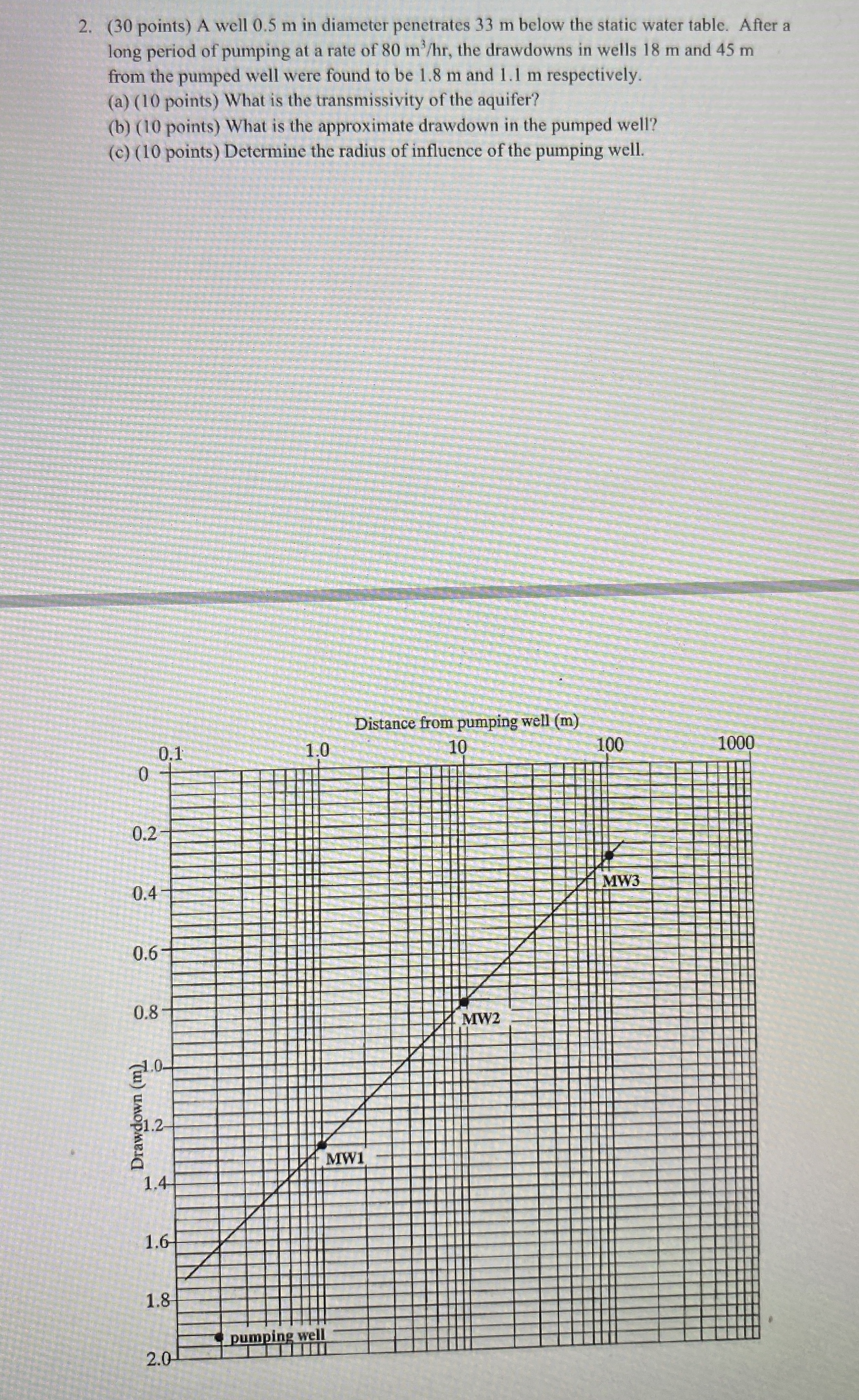 ( 3 0 points ) A well 0 . 5 m in diameter