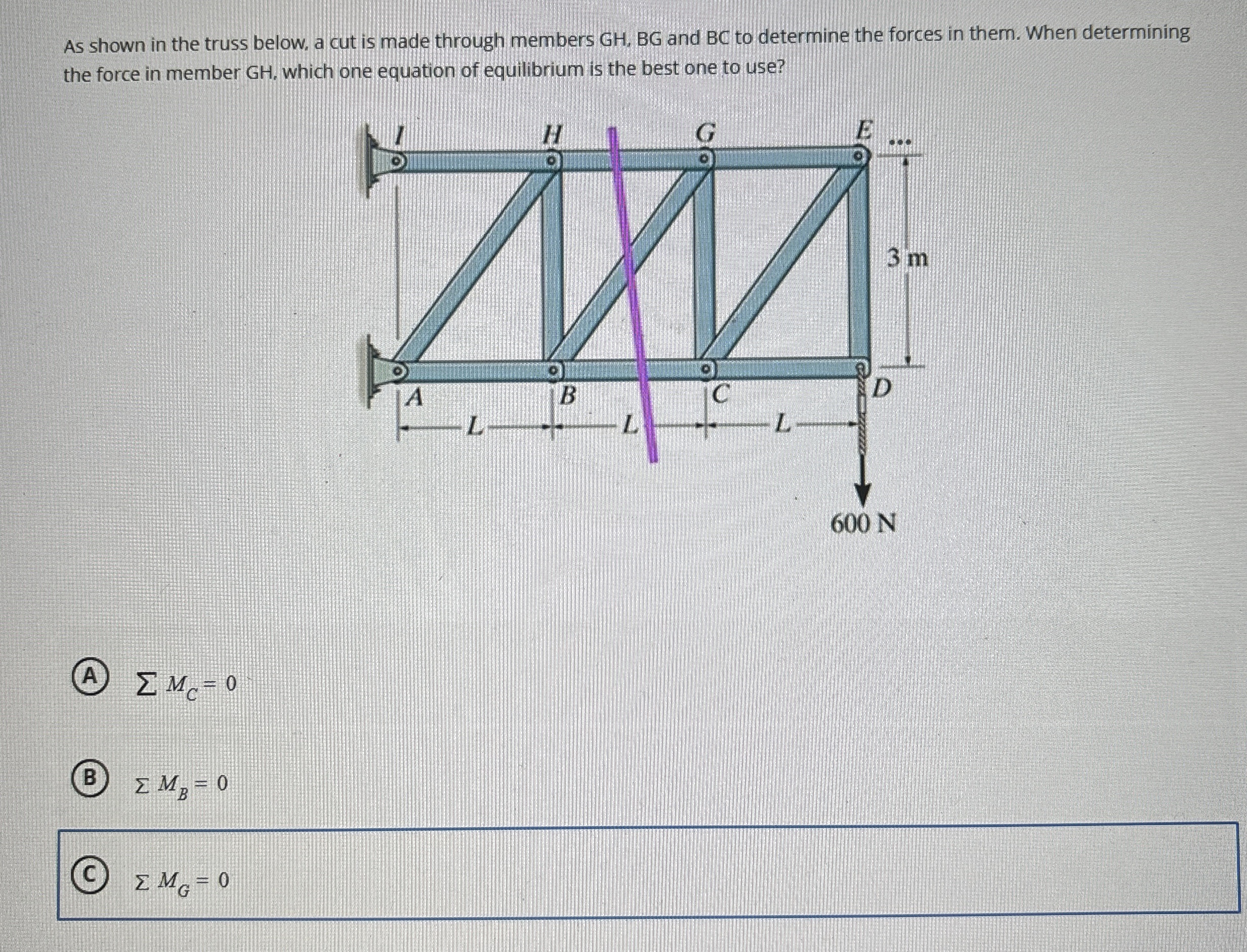 As shown in the truss below, a cut is made