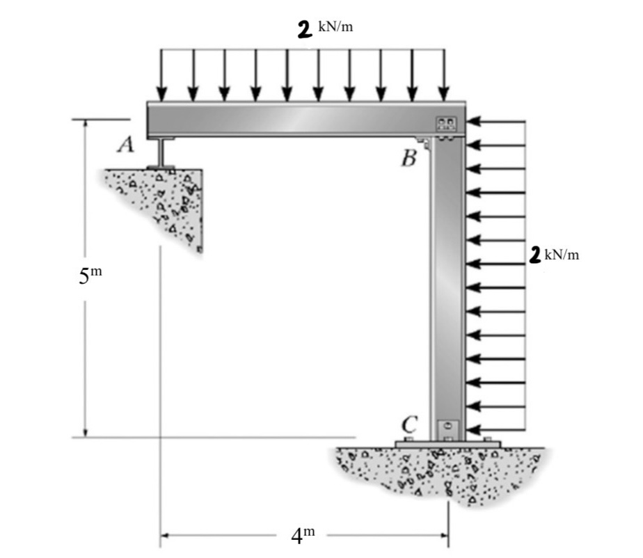 1 ) Draw the equivalent static system 2 )