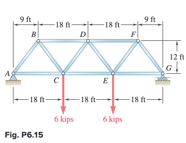 Solve Prob. 6 . 1 5 assuming that the load