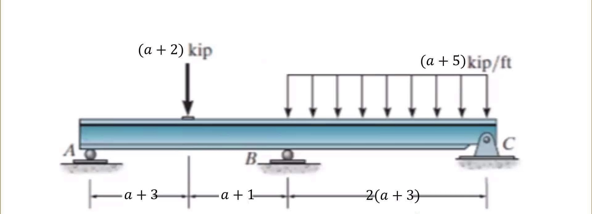 Determine the reaction at A , B , C using area