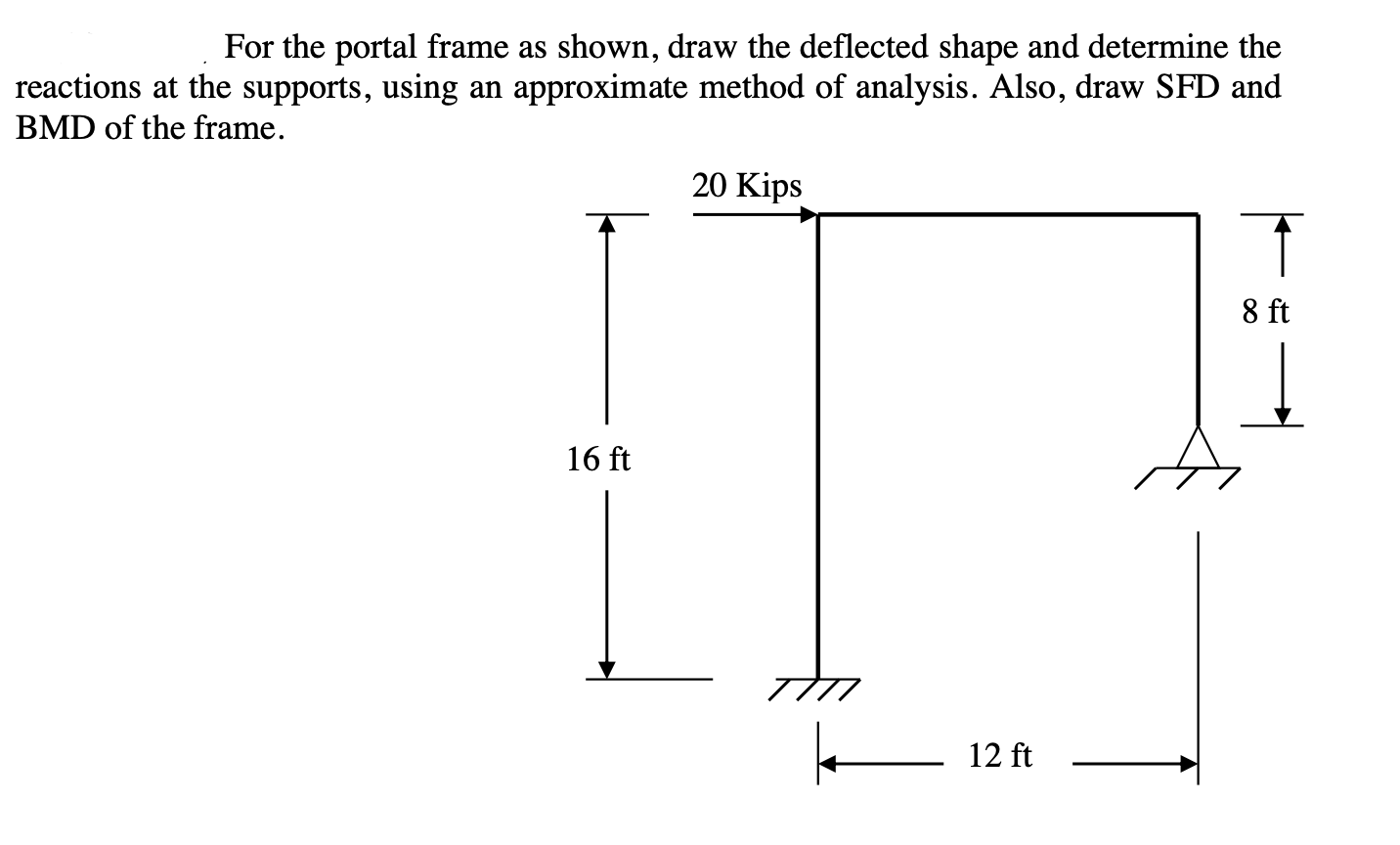 For the portal frame as shown, draw the deflected