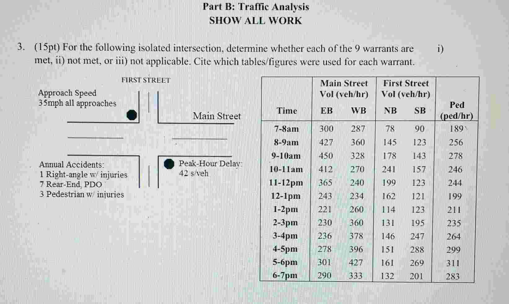 Part B: Traffic Analysis SHOW ALL WORK 3 . ( 1 5