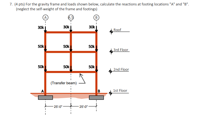 For the gravity frame and loads shown below,