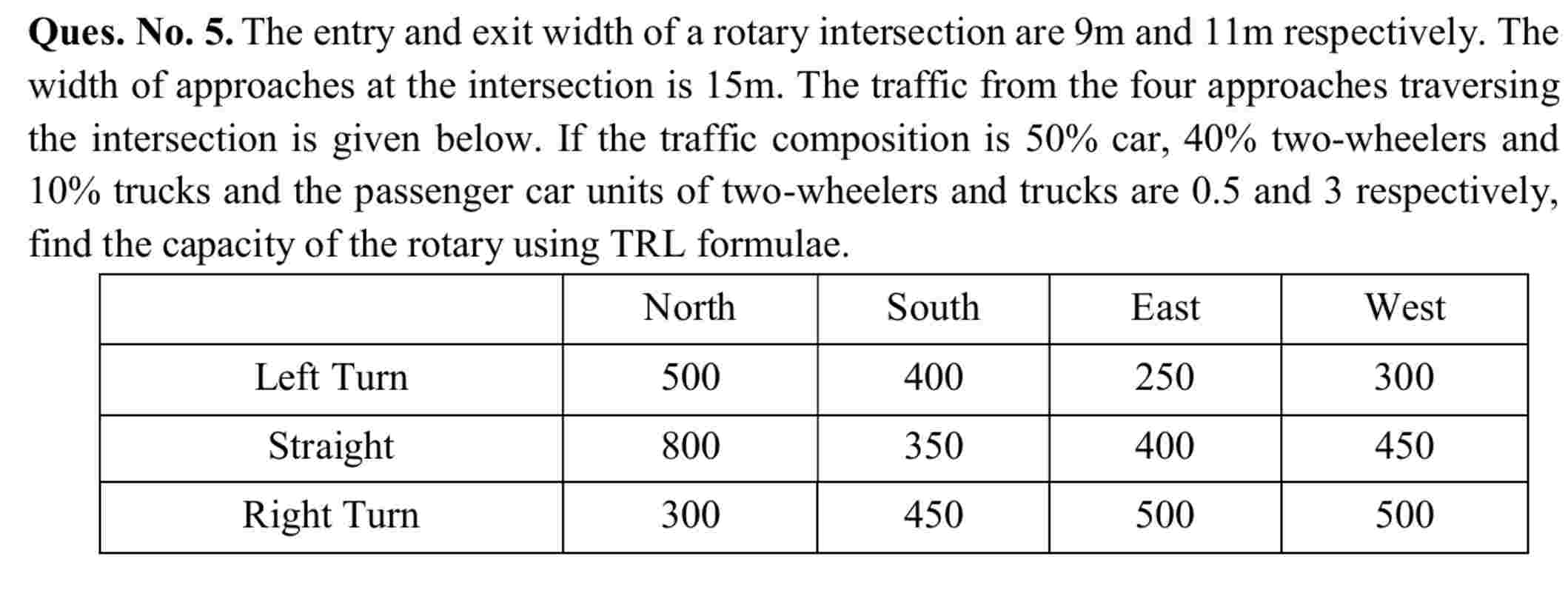 Ques. No . 5 . The entry and exit width of a