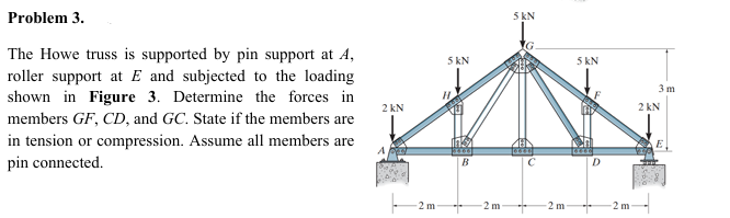 Problem 3 . The Howe truss is supported by pin