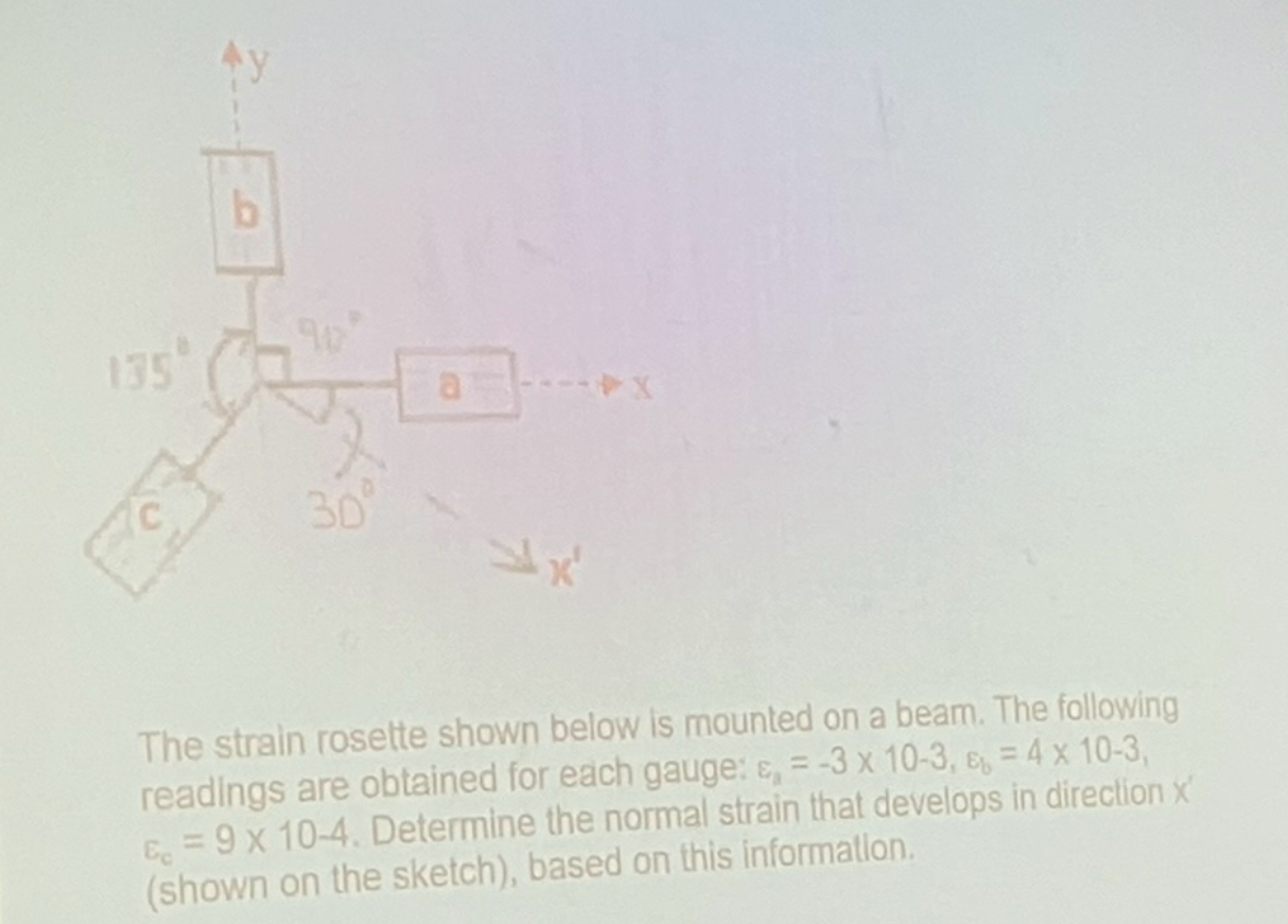 The strain rosette shown below is mounted on a
