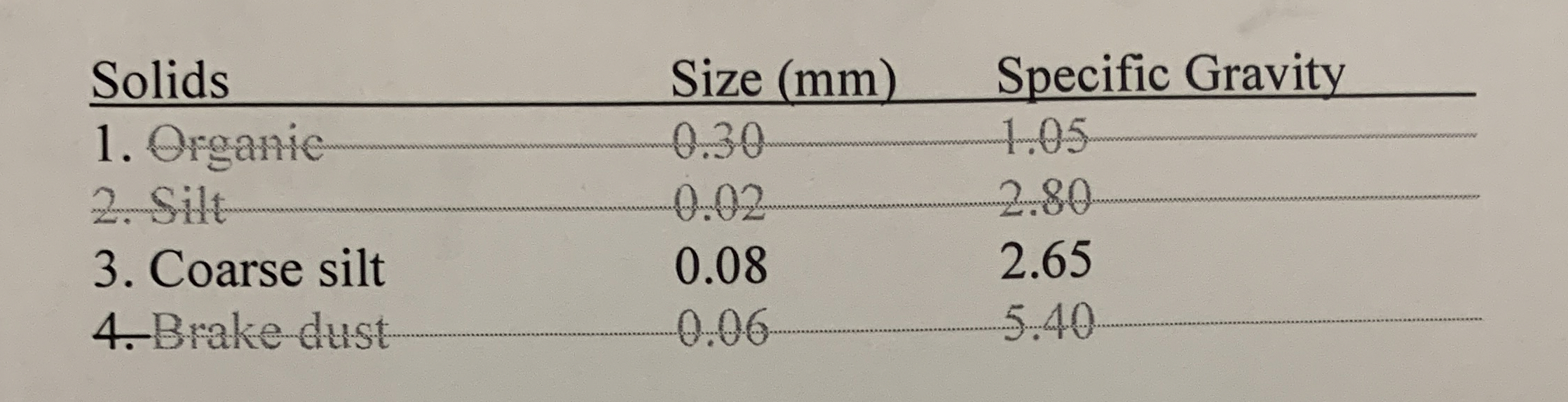 \ table [ [ Solids , Size ( m m ) , Specific