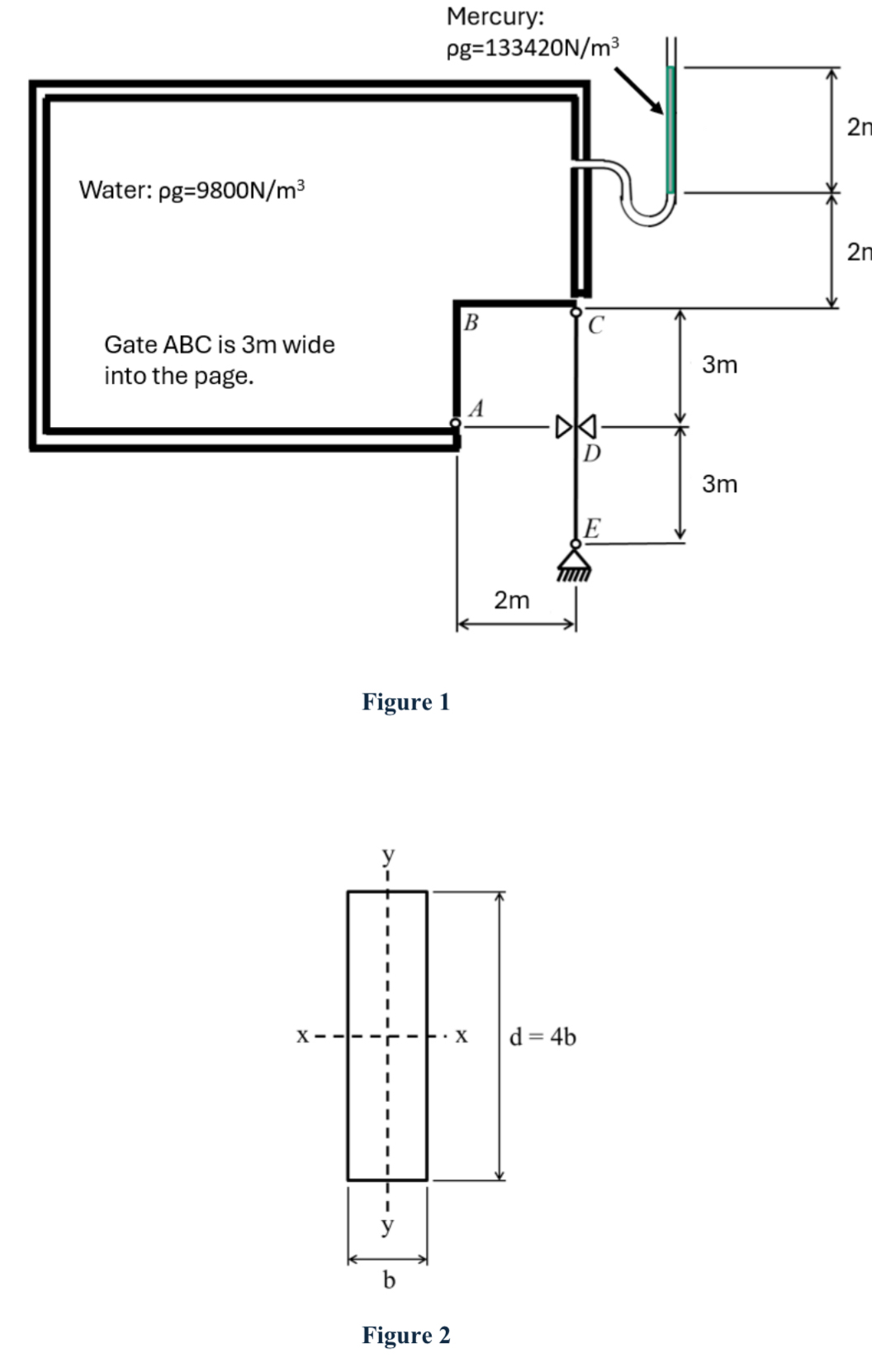 Figure 1 shows a closed tank which is completely