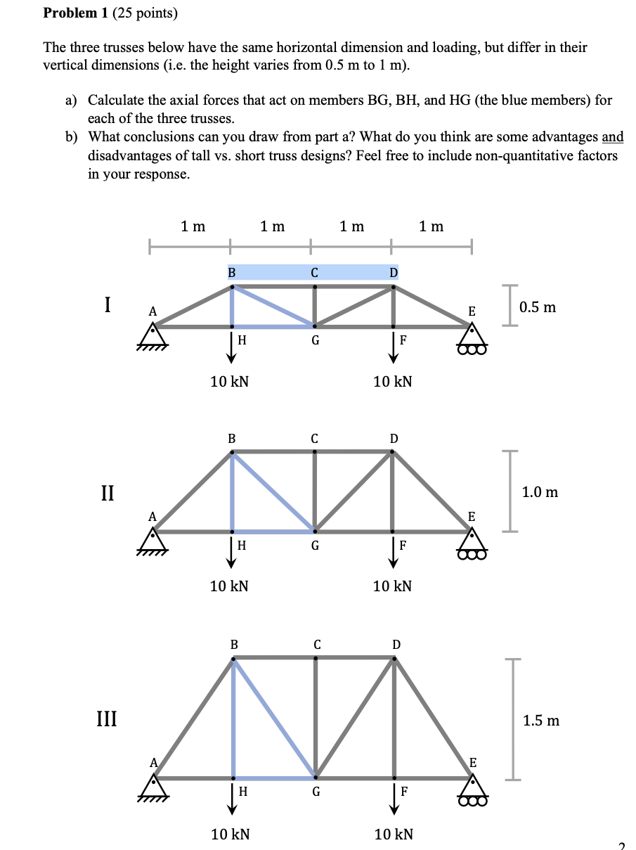 Problem 1 ( 2 5 points ) The three trusses below