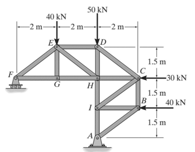1 2 : Determine the force in members EG , CH ,