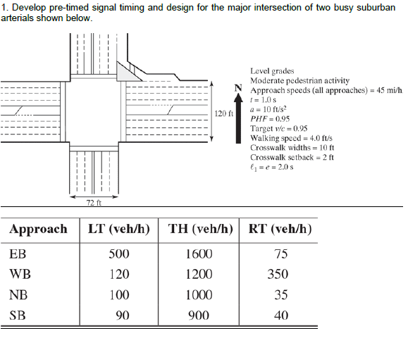 1 . Develop pre - timed signal timing and design