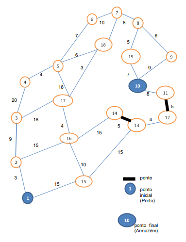 Demonstrate the fleets during both peak and off -