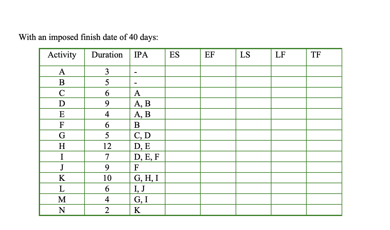 Draw the node network, perform the CPM