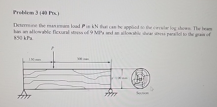 Problem 3 ( 4 0 Pts . ) Determine the maximum