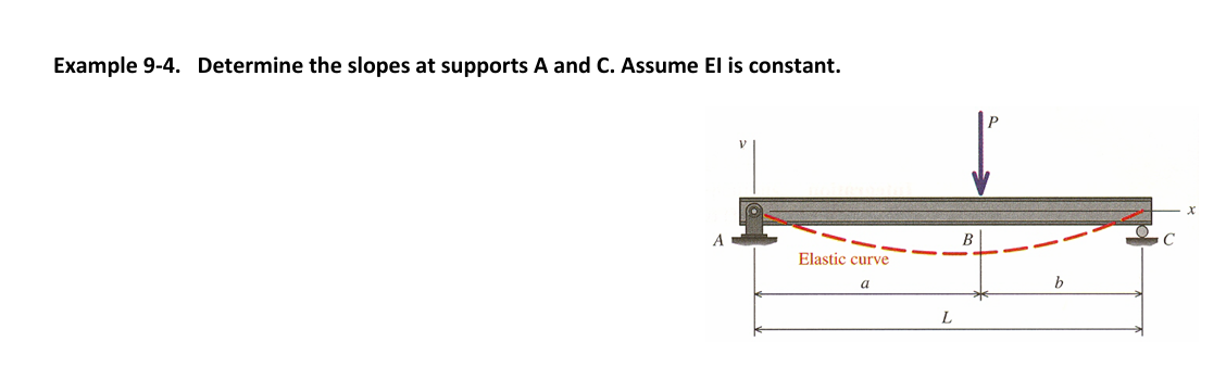 Example 9 - 4 . Determine the slopes at supports