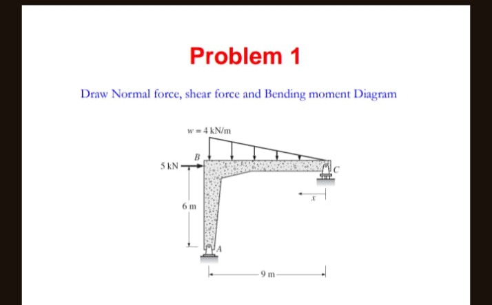 Problem 1 Draw Normal force, shear force and