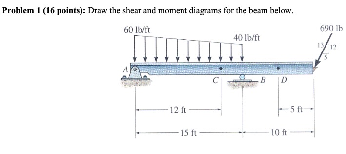 Problem 1 ( 1 6 points ) : Draw the shear and