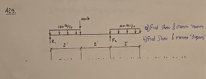 a ) Find Shear & Moment "equations" b ) Find