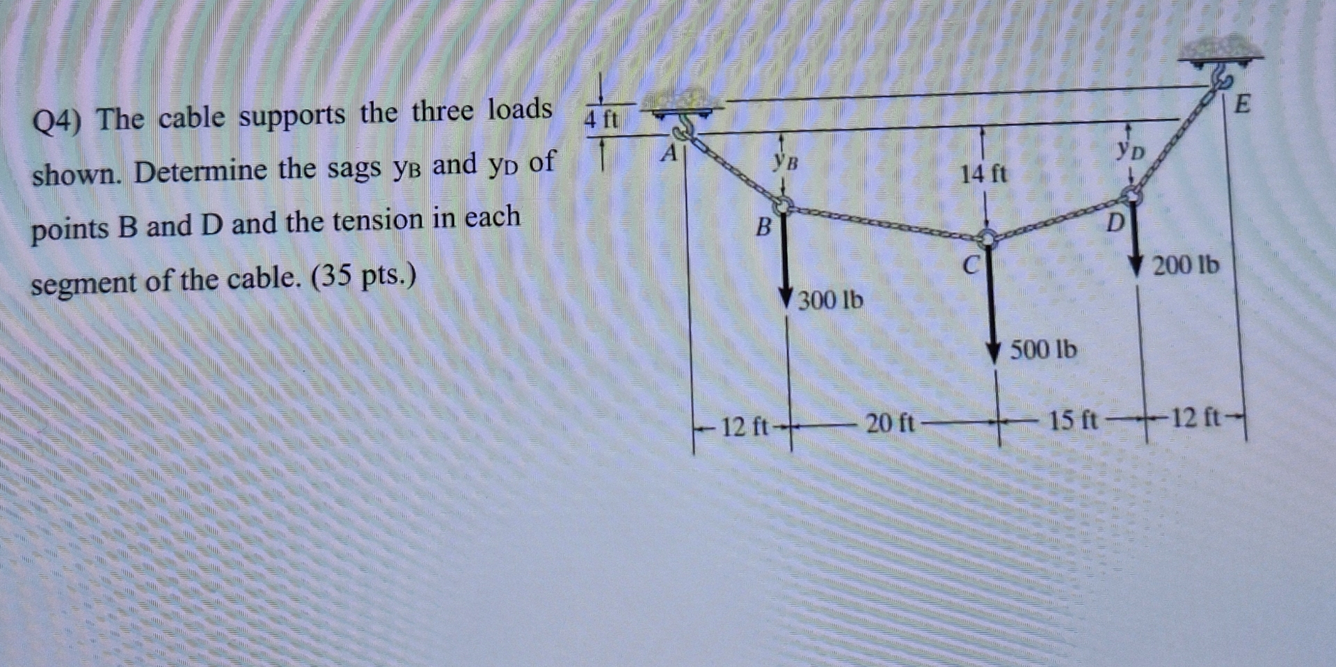 Q 4 ) The cable supports the three loads shown.