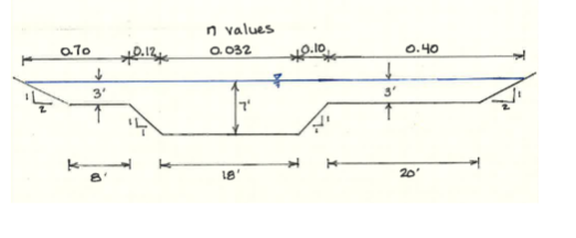 You are conducting a flood study for a new
