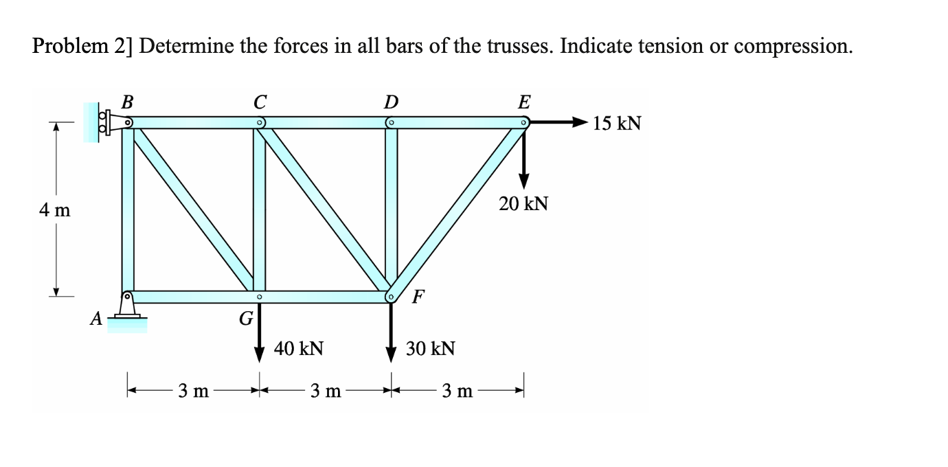 Problem 2 ] Determine the forces in all bars of