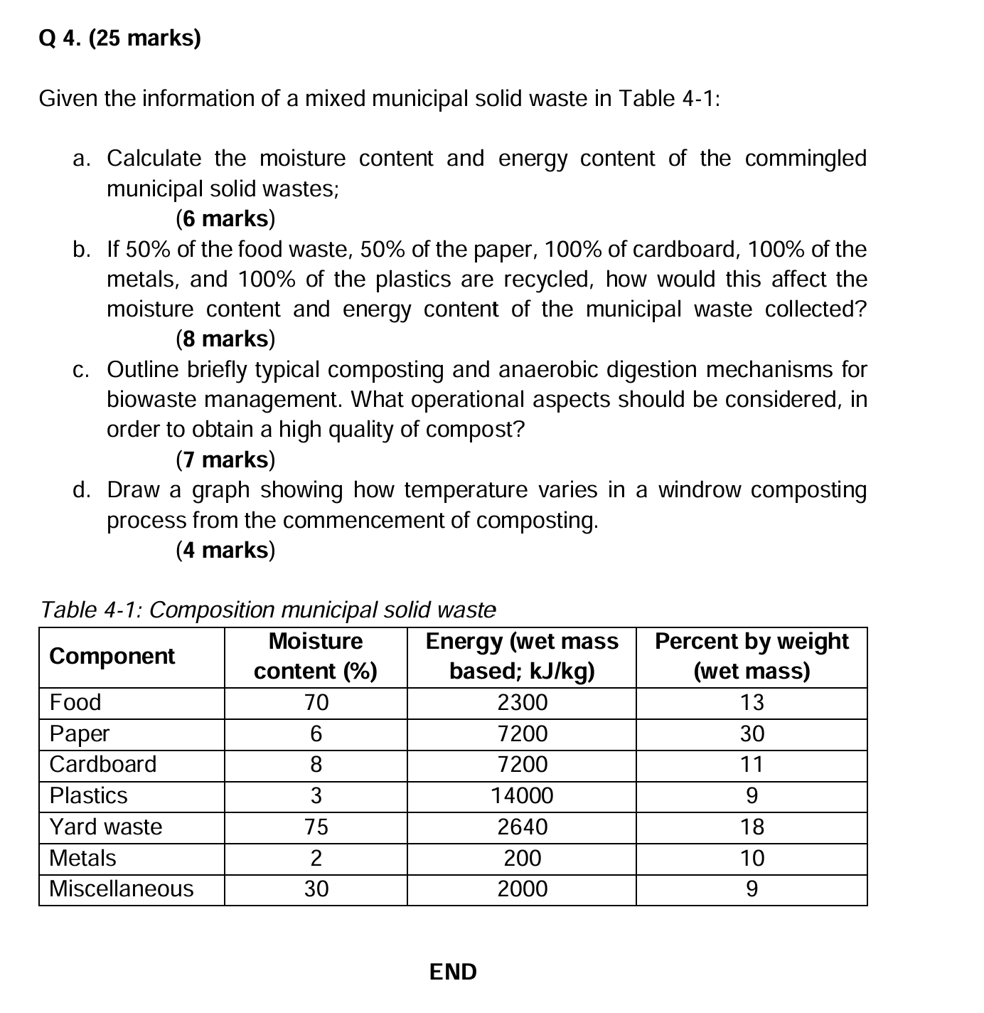Q 4 . ( 2 5 marks ) Given the information of a
