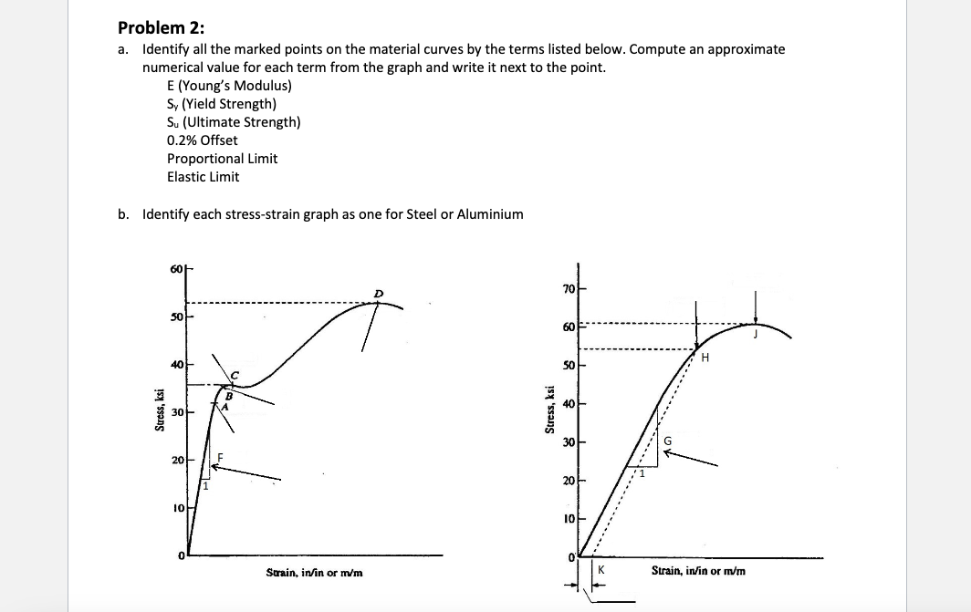 Problem 2 : a . Identify all the marked points on