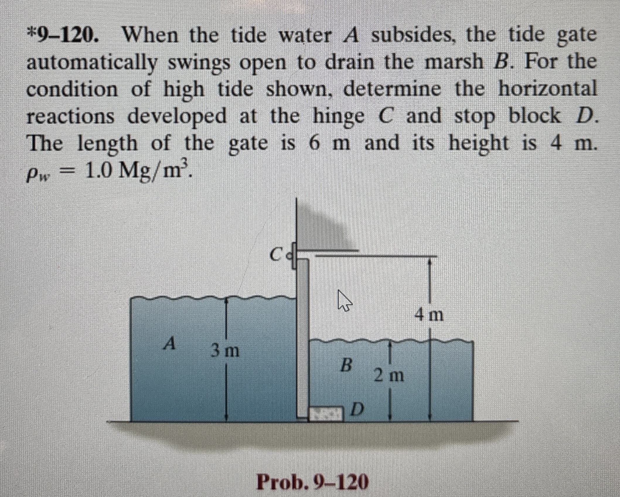 * 9 - 1 2 0 . When the tide water A subsides, the
