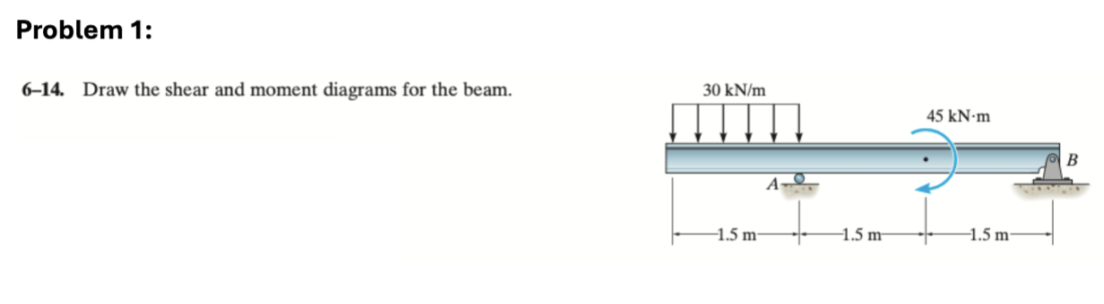 Problem 1 : 6 - 1 4 . Draw the shear and moment