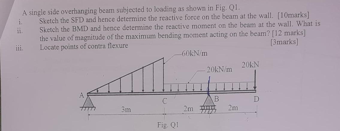 A single side overhanging beam subjected to
