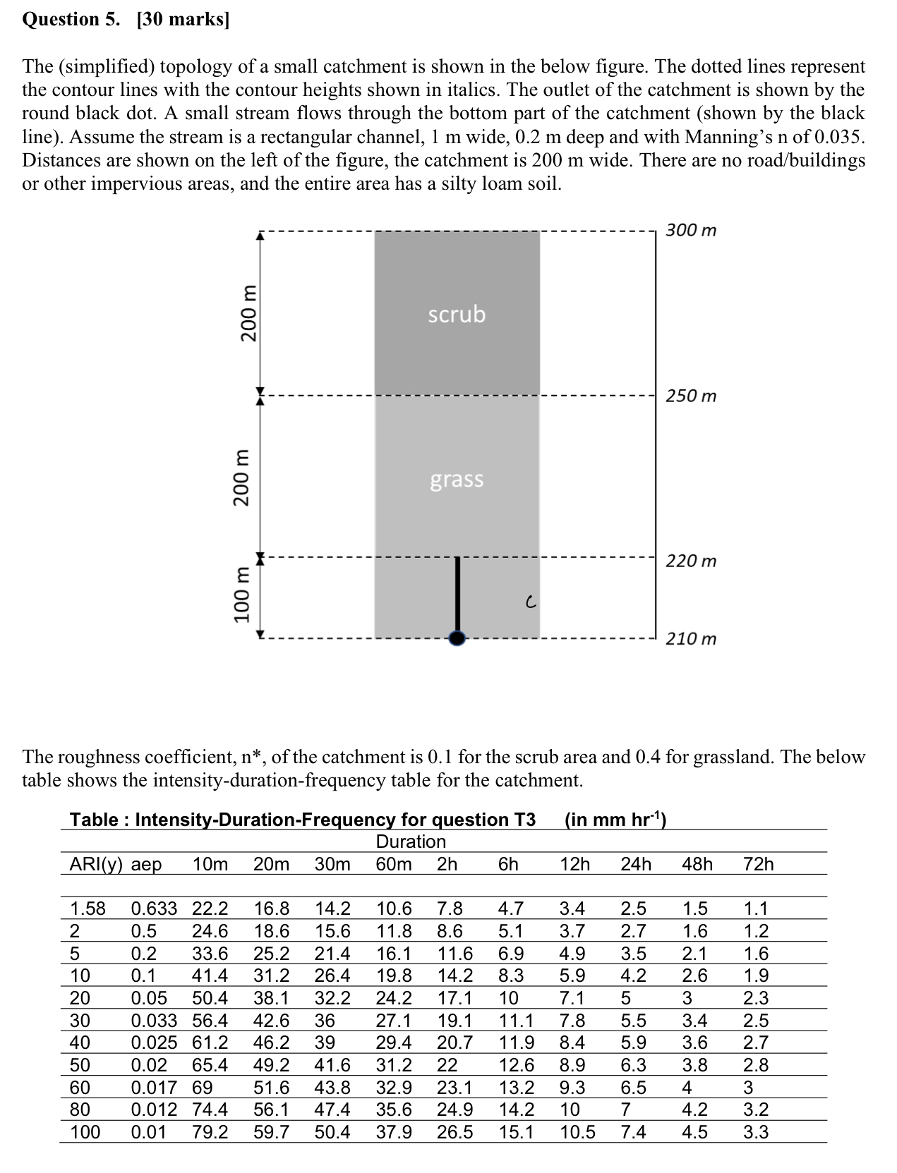 Question 5 . [ 3 0 marks ] The ( simplified )