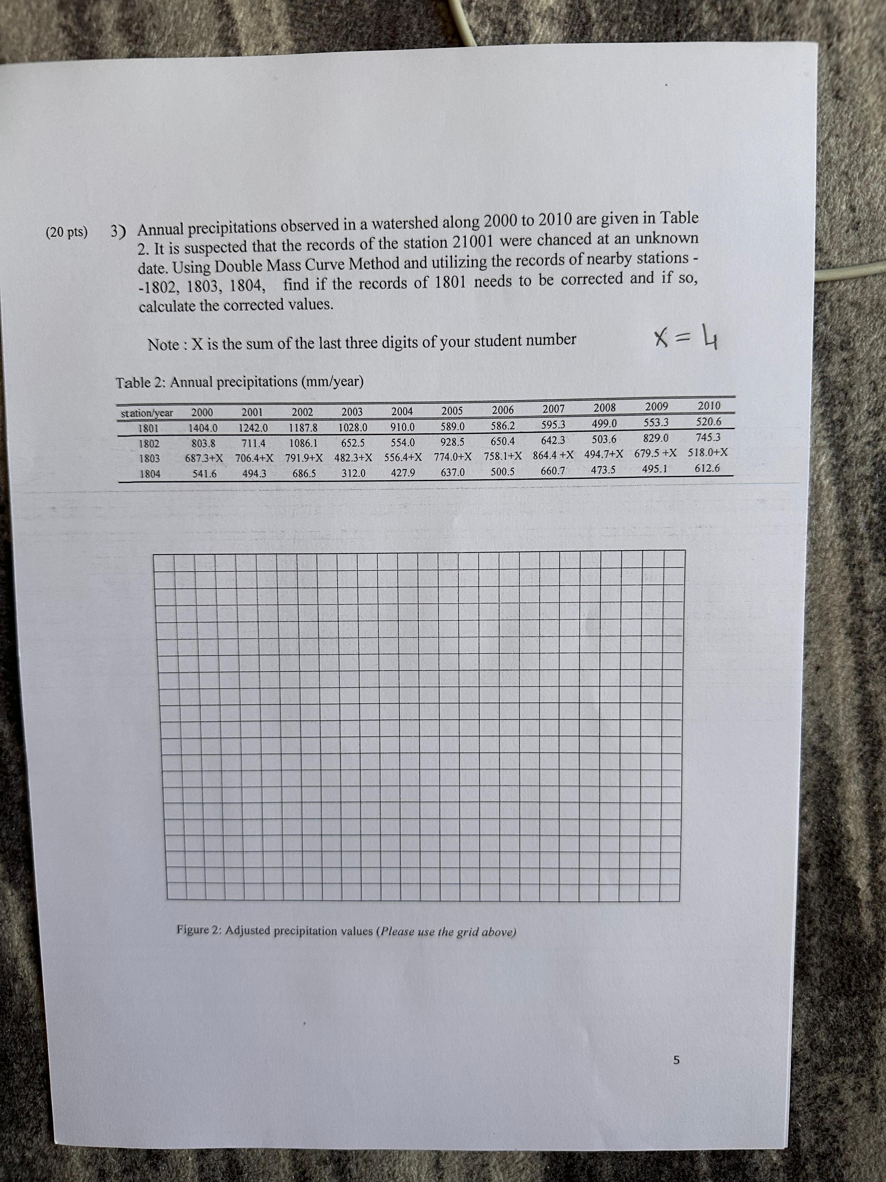 ( 2 0 pts ) 3 ) Annual precipitations observed in