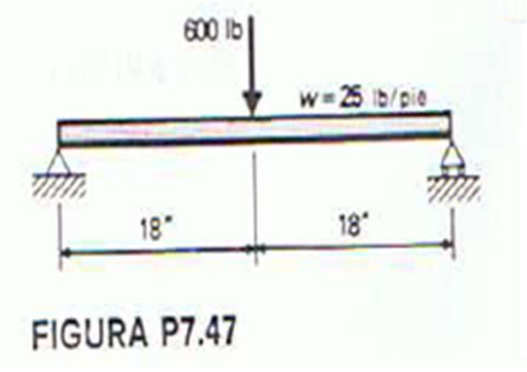 Using the moment area method, find the deflection