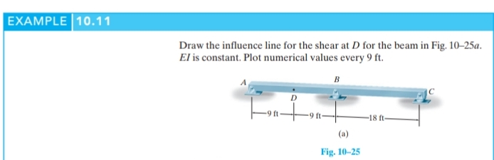 EXAMPLE 1 0 . 1 1 Draw the influence line for the