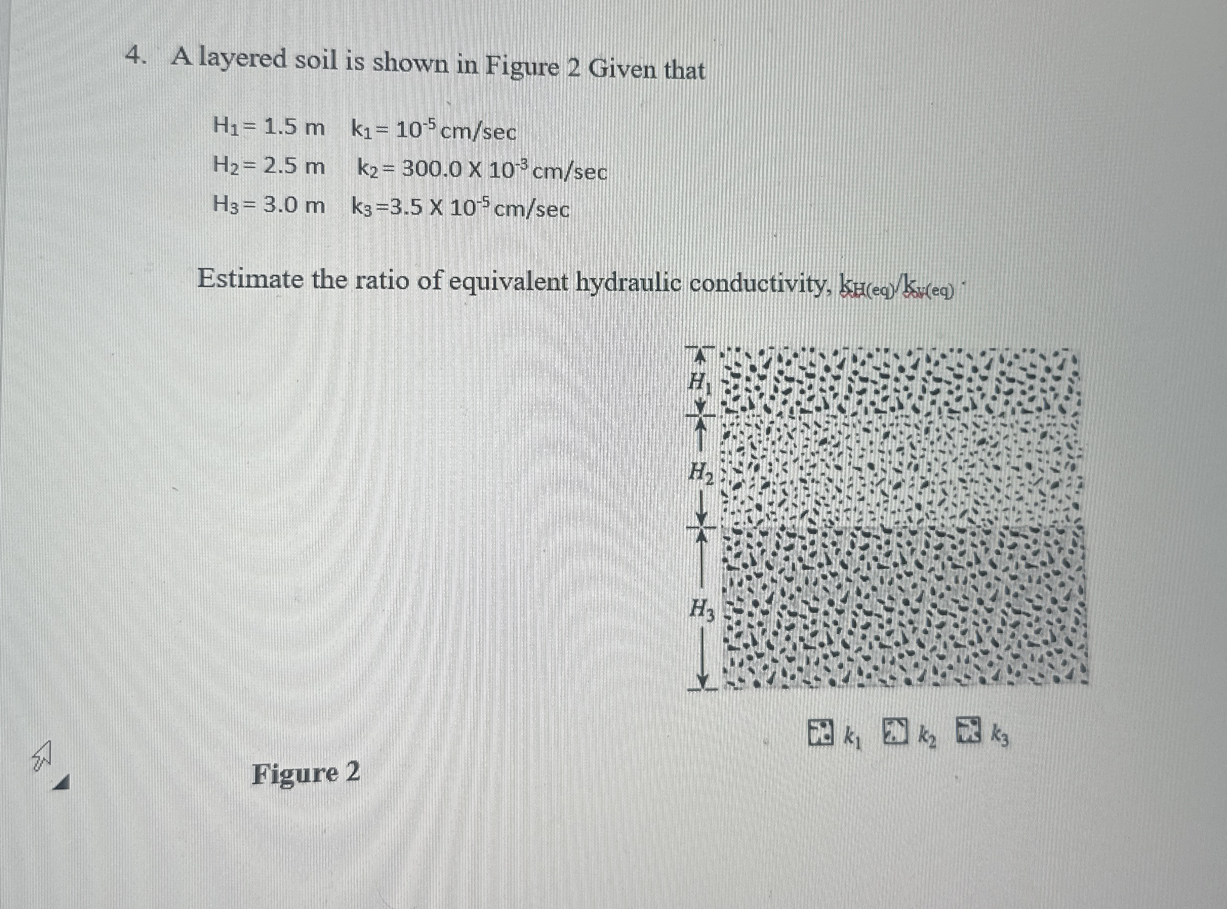 A layered soil is shown in Figure 2 Given that H
